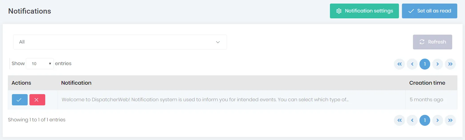 Notifications List