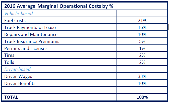 average profit margin construction public works contracts