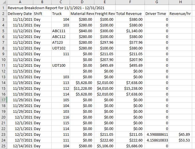 Revenue Breakdown by Truck - Dump Truck Dispatcher