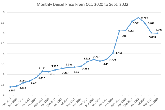 Calculating the Cost of Starting a Dump Truck Hauling Company