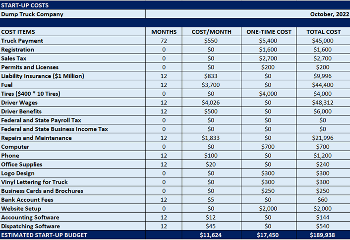 Owner Operator Pay Per Mile 2023