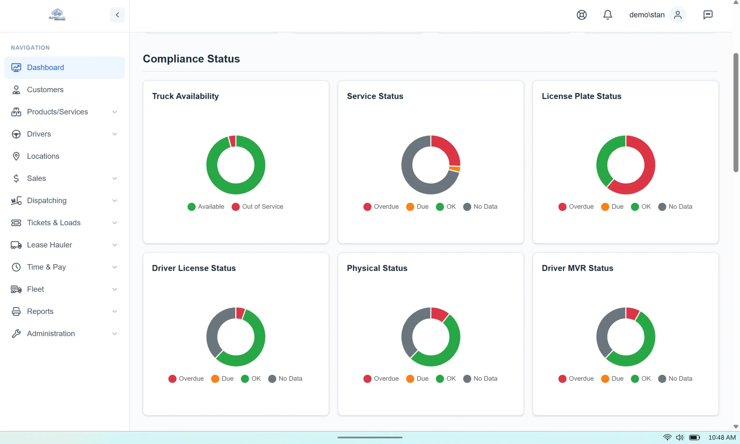 Dashboard Compliance Statu